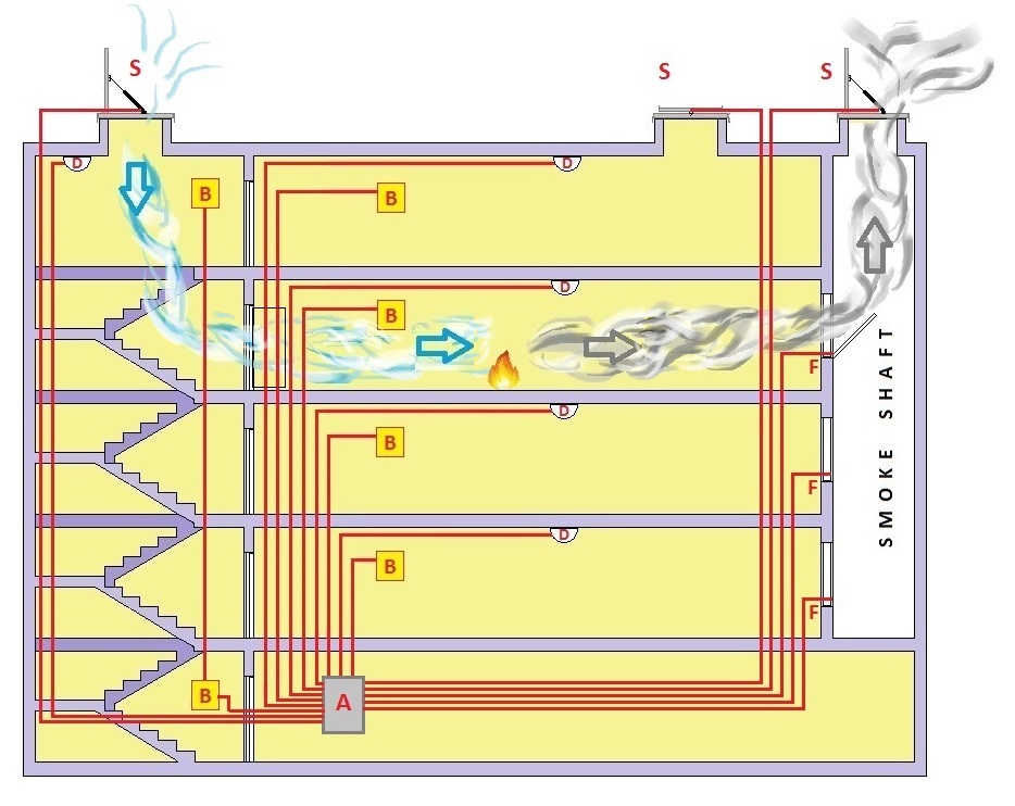Naturally Ventilated Shaft Airsun